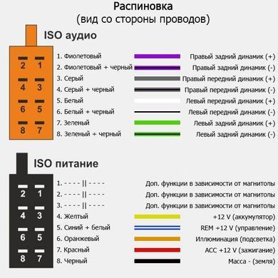 Переходник ISO ACV KIA, Hyundai (1143-02)