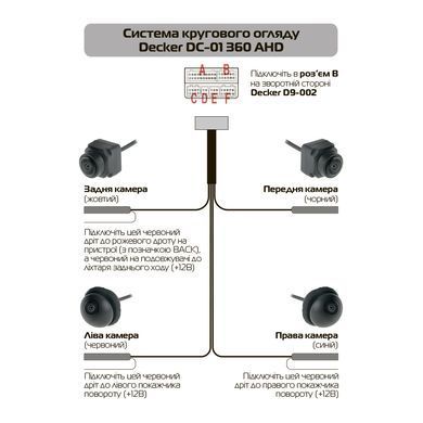 Камери кугового огляду Decker DC-01 360 AHD