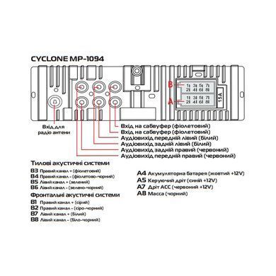 Автомагнітола Cyclone MP-1094