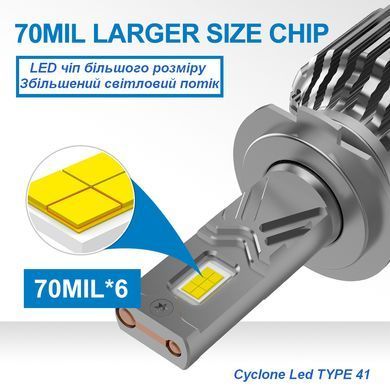 LED лампа CYCLONE LED H3 5700K type 41