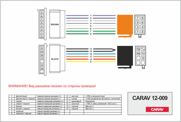 Перехідник ISO CARAV Ford, Jaguar, Nissan, Mazda (12-009)