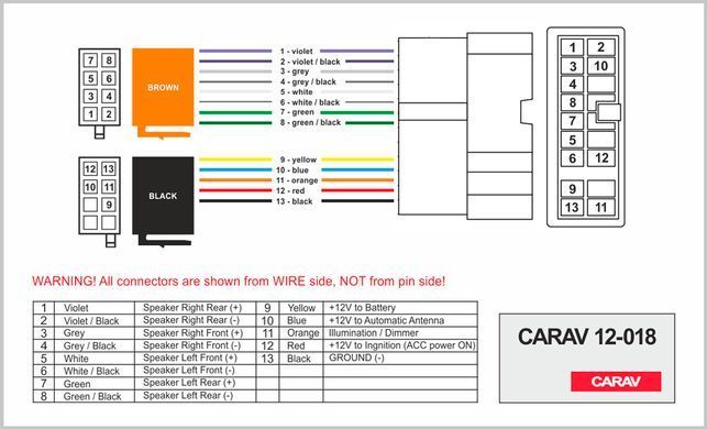 Перехідник ISO CARAV Nissan (12-018)